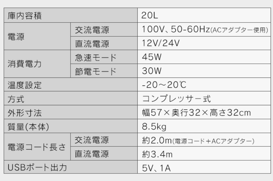 20L PCR-20Uの仕様